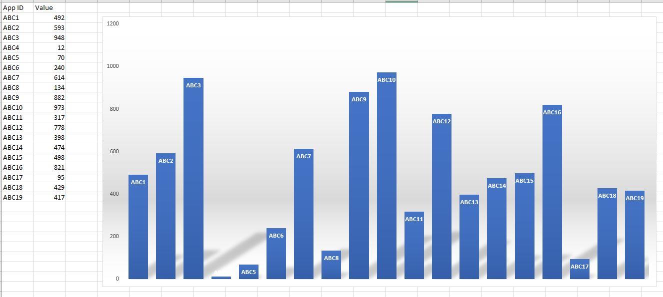 Column Chart eg
